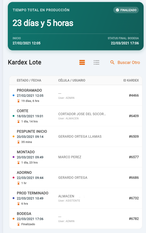 Kardex de Producción de Calzado Real